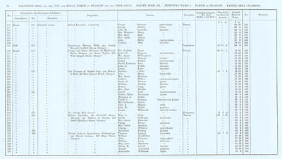 VR 1913-14, Ward 05, p078