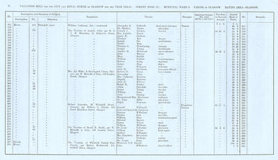 VR 1913-14, Ward 05, p080
