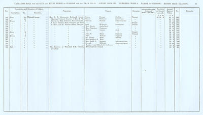VR 1913-14, Ward 05, p081