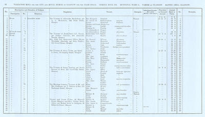 VR 1913-14, Ward 05, p082
