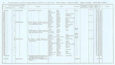 VR 1913-14, Ward 05, p084