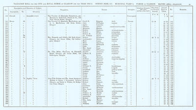 VR 1913-14, Ward 05, p085