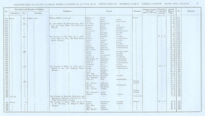 VR 1913-14, Ward 05, p087