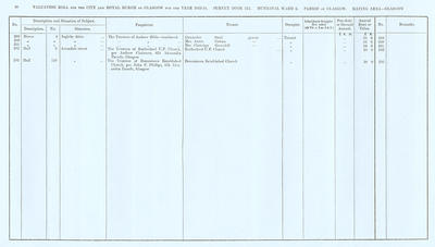 VR 1913-14, Ward 05, p088