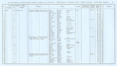 VR 1913-14, Ward 05, p089