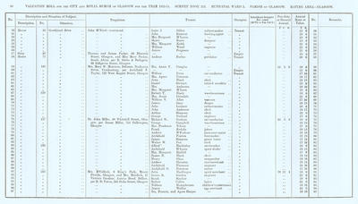 VR 1913-14, Ward 05, p090