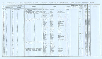 VR 1913-14, Ward 05, p092
