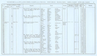 VR 1913-14, Ward 05, p093
