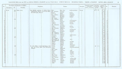 VR 1913-14, Ward 05, p095