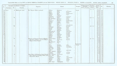 VR 1913-14, Ward 05, p109