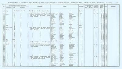 VR 1913-14, Ward 05, p111