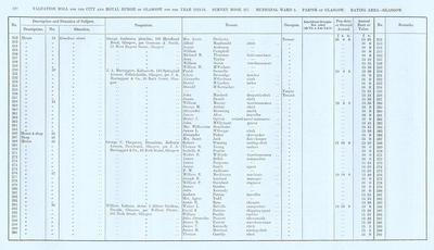VR 1913-14, Ward 05, p120