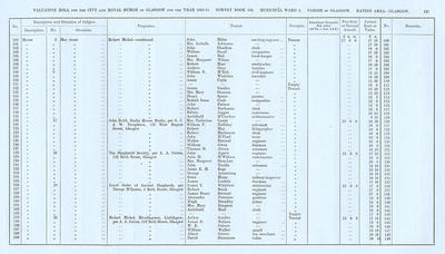 VR 1913-14, Ward 05, p125