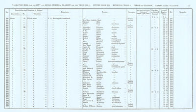 VR 1913-14, Ward 05, p127