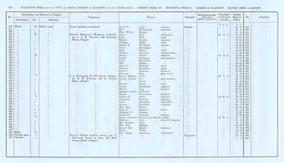 VR 1913-14, Ward 05, p130
