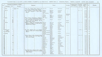 VR 1913-14, Ward 05, p131