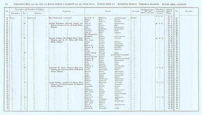 VR 1913-14, Ward 05, p132