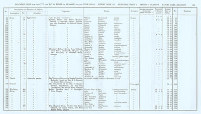 VR 1913-14, Ward 05, p133