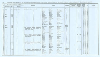 VR 1913-14, Ward 05, p134