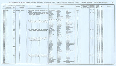 VR 1913-14, Ward 05, p135