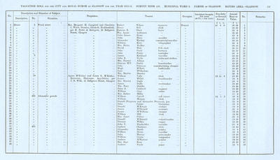 VR 1913-14, Ward 05, p137