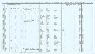 VR 1913-14, Ward 05, p139