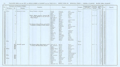 VR 1913-14, Ward 05, p140