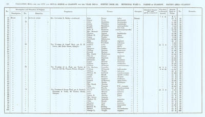 VR 1913-14, Ward 05, p154