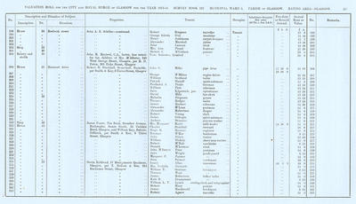 VR 1913-14, Ward 05, p157