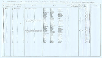 VR 1913-14, Ward 05, p158