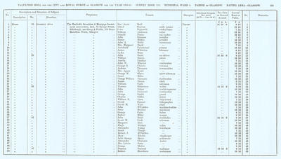VR 1913-14, Ward 05, p159