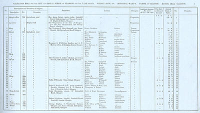 VR 1913-14, Ward 06, p001