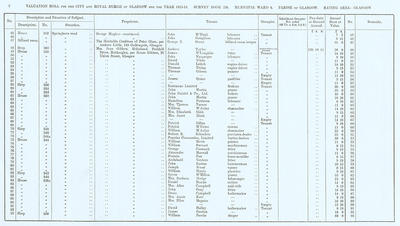 VR 1913-14, Ward 06, p002