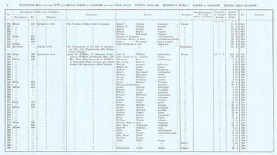 VR 1913-14, Ward 06, p006