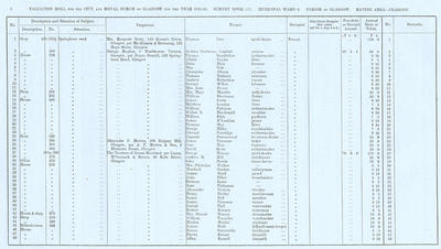 VR 1913-14, Ward 06, p008