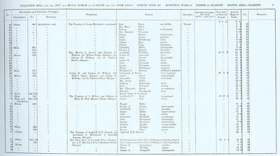 VR 1913-14, Ward 06, p009