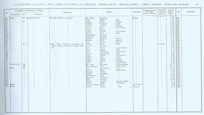 VR 1913-14, Ward 06, p013