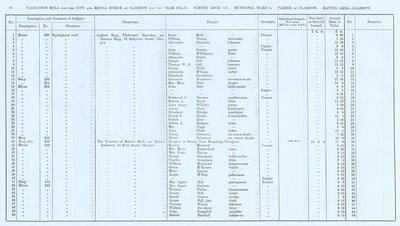 VR 1913-14, Ward 06, p014