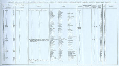 VR 1913-14, Ward 06, p015