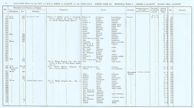 VR 1913-14, Ward 06, p016