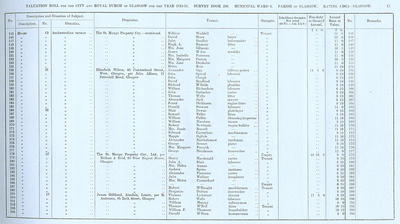 VR 1913-14, Ward 06, p017