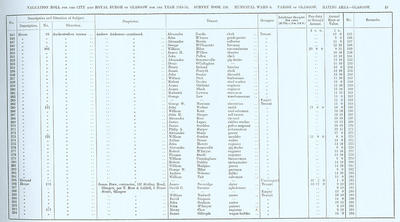 VR 1913-14, Ward 06, p019