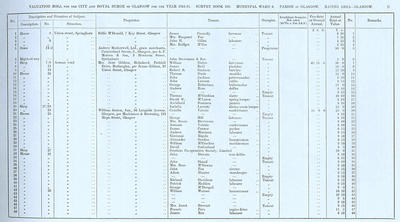 VR 1913-14, Ward 06, p021