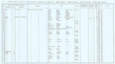 VR 1913-14, Ward 06, p022