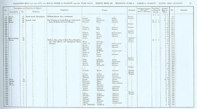 VR 1913-14, Ward 06, p023