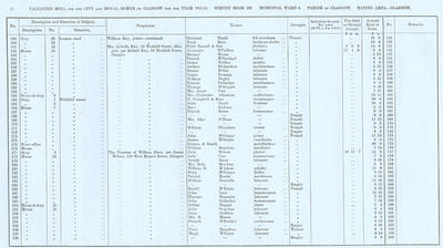 VR 1913-14, Ward 06, p024