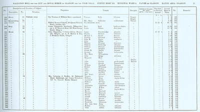 VR 1913-14, Ward 06, p025