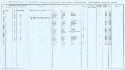 VR 1913-14, Ward 06, p026