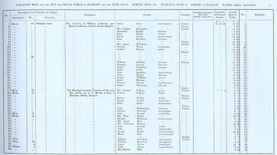 VR 1913-14, Ward 06, p027