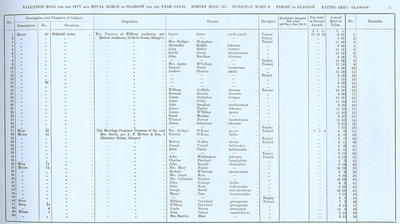 VR 1913-14, Ward 06, p027